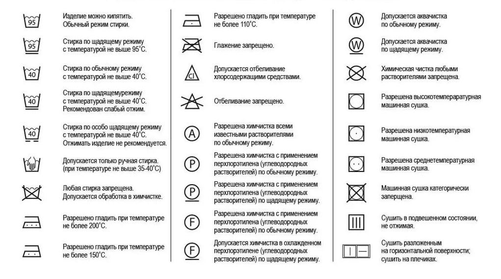 обозначение для стирки